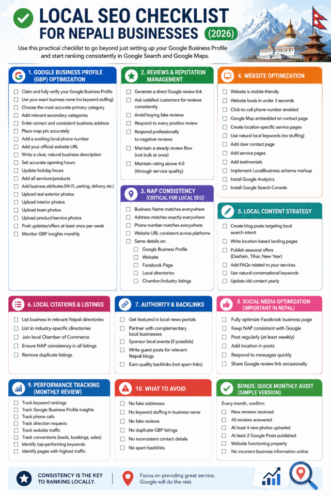 Local SEO checklist infographic for Nepali businesses in 2026 covering Google Business Profile optimization, reviews, NAP consistency, website SEO, local citations, backlinks, and monthly audit tasks.